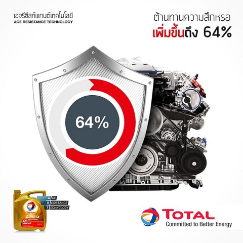 น้ำมันเครื่องสำหรับรถยนต์ ชลบุรี